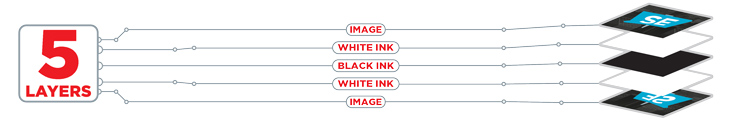 5-Layer Image/White/Black/White/Image