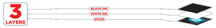 3-Layer Black/White/Image