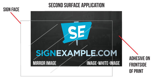 Second Surface Application Diagram